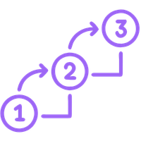 Progressive method icon